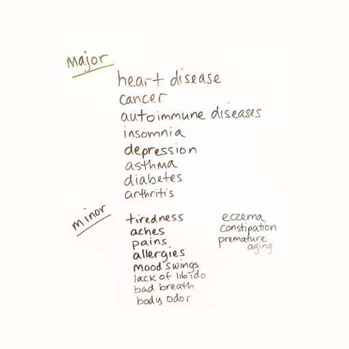 Hippocrates said, "All disease begins in the gut."  