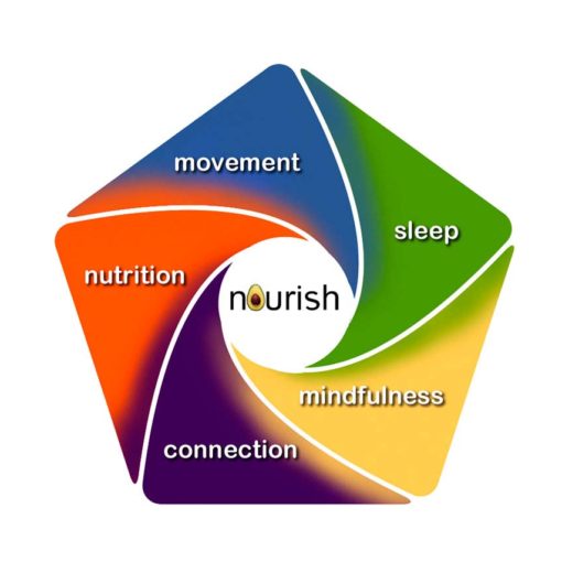 the core of our wisdom