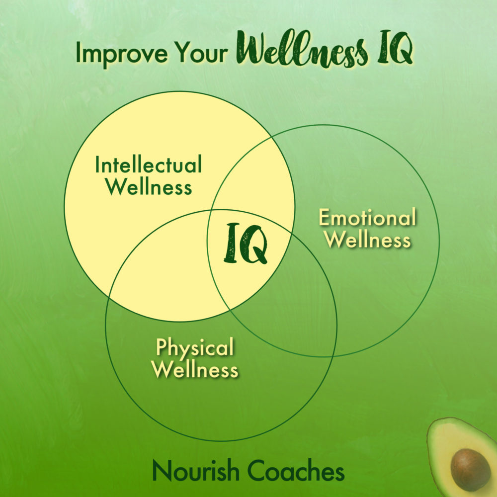 Intellectual Wellness logo